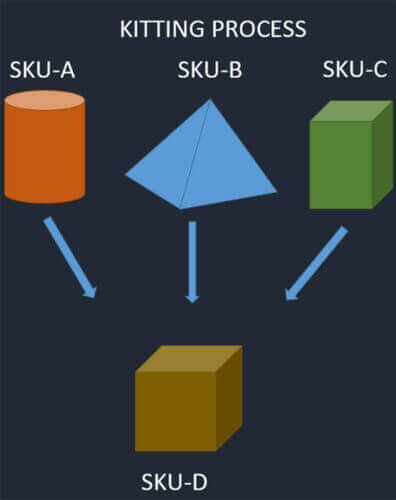 Kitting & Warehouse Fulfillment in California